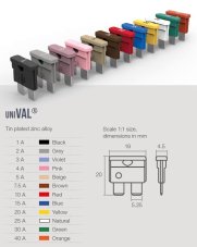 MTA Uni nožová poistka  2A