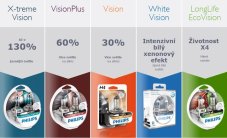 PHILIPS Žiarovka 12V H4 60/55W P43t  RacingVision GT200 -set 2ks