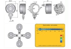 Dialkový svetlomet LED 12-24V s homologizáciou malé okruhle